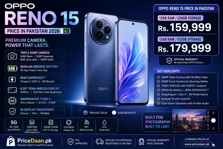 Oppo Reno 15 Price in Pakistan
